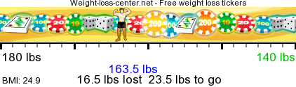 weight loss ticker