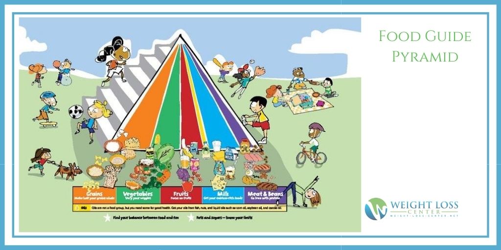 USDA Food Guide Pyramid