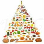 How Are Dietary Recommendations Bad for the Environment?