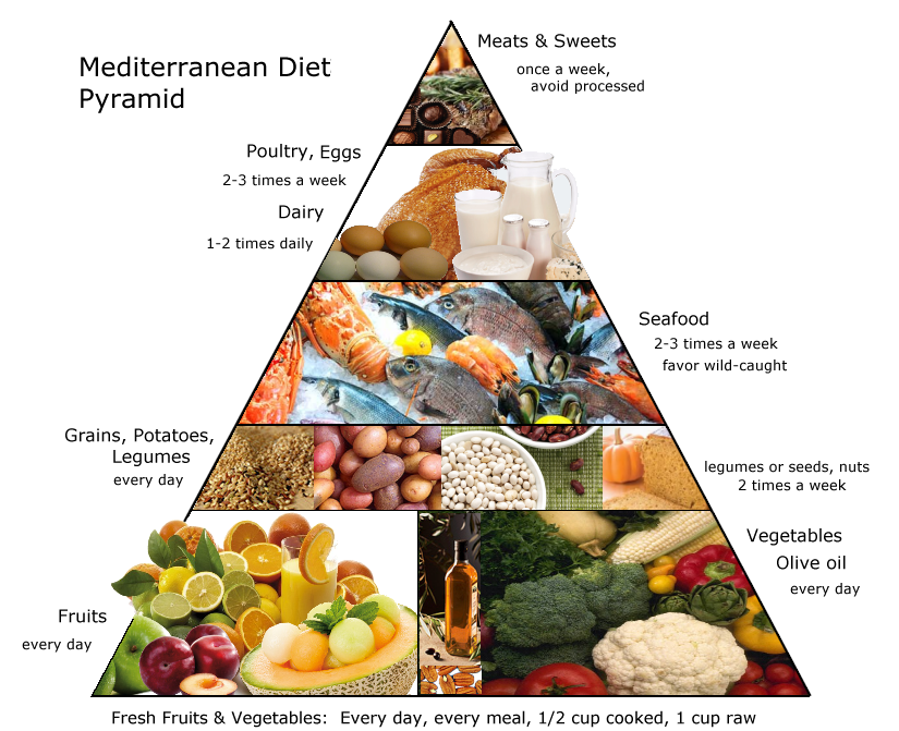 Mediterranean
