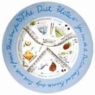 The Diet Plate